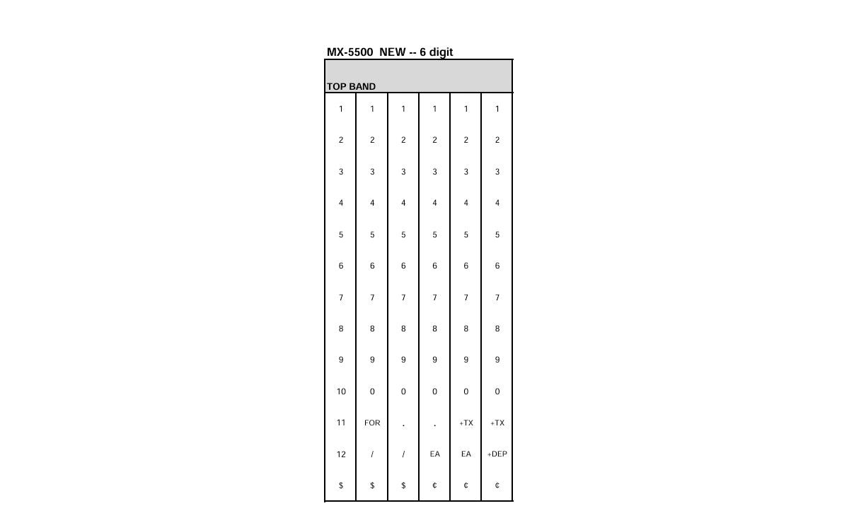 Motex® MX-5500 Band Layout